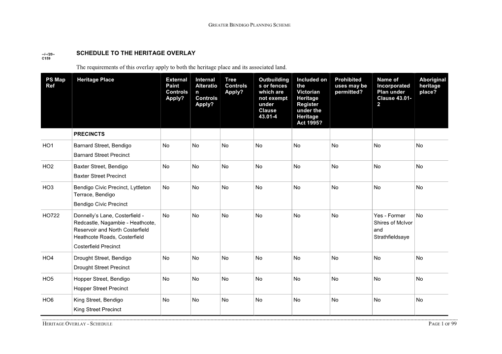 SCHEDULE to the HERITAGE OVERLAY the Requirements of This