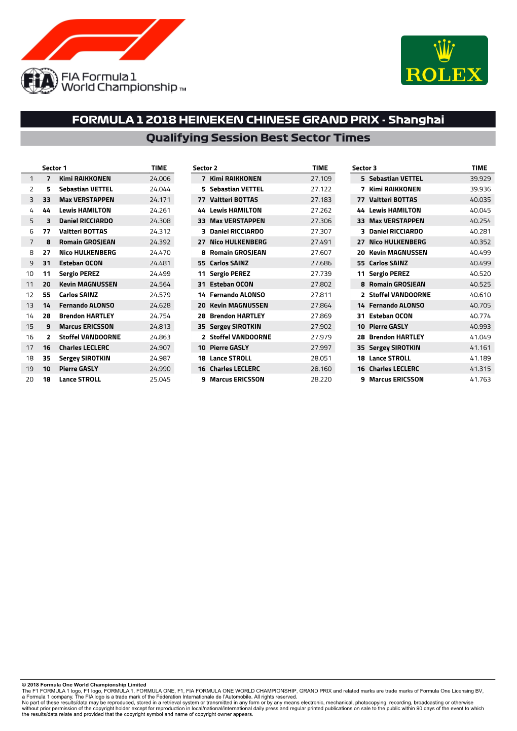 FORMULA 1 2018 HEINEKEN CHINESE GRAND PRIX - Shanghai Qualifying Session Best Sector Times