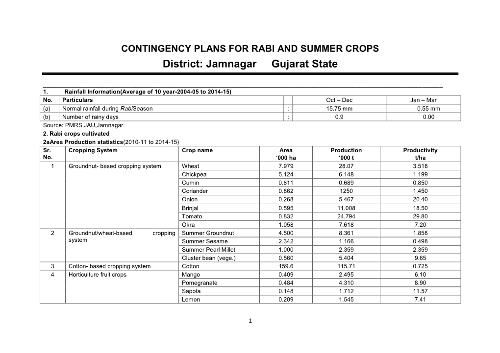 District: Jamnagar Gujarat State