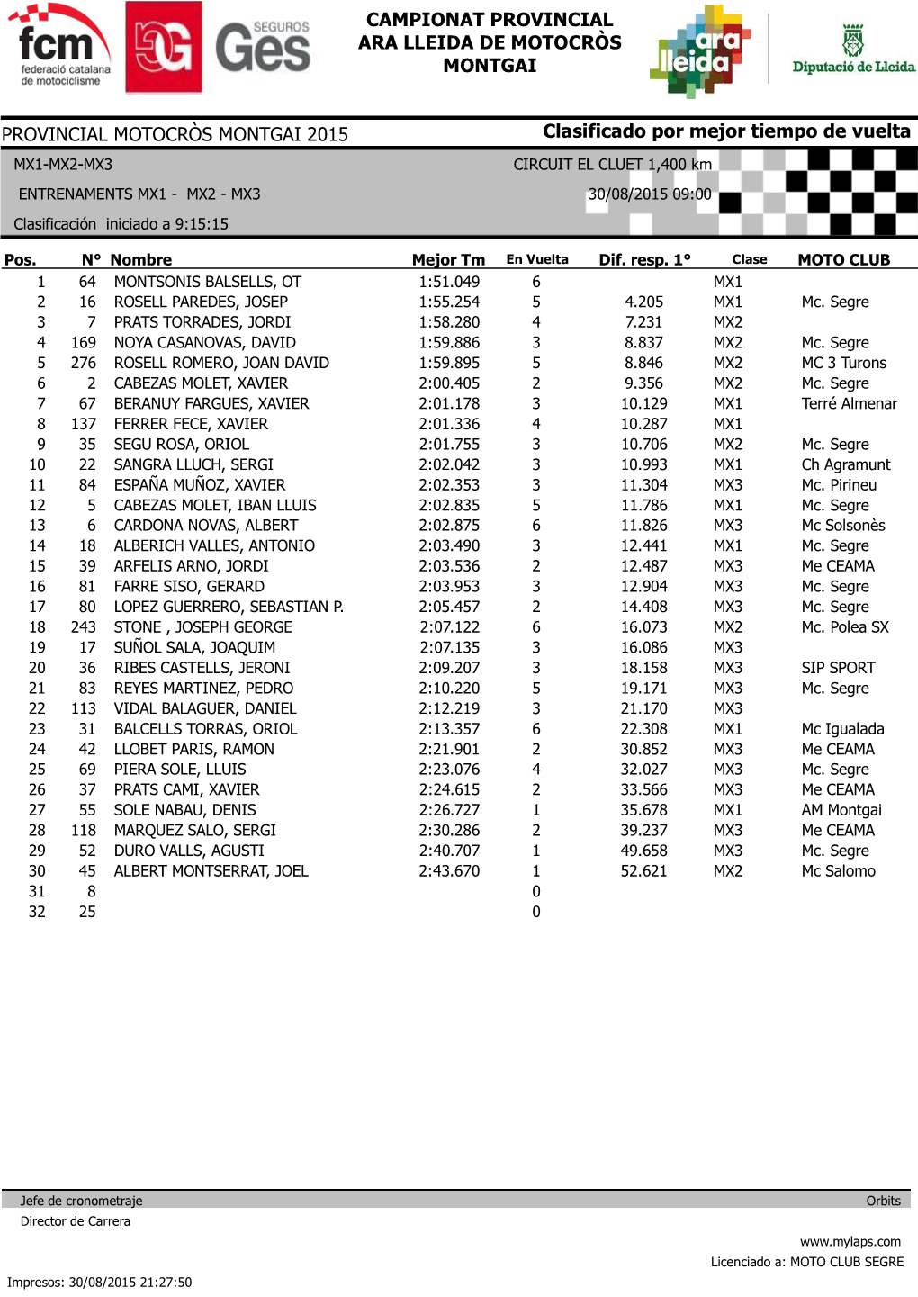 Clasificado Por Mejor Tiempo De Vuelta PROVINCIAL MOTOCRÒS