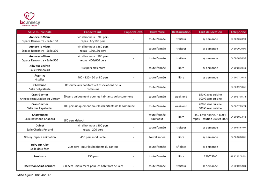Salle Municipale Capacité Int. Capacité Ext. Ouverture