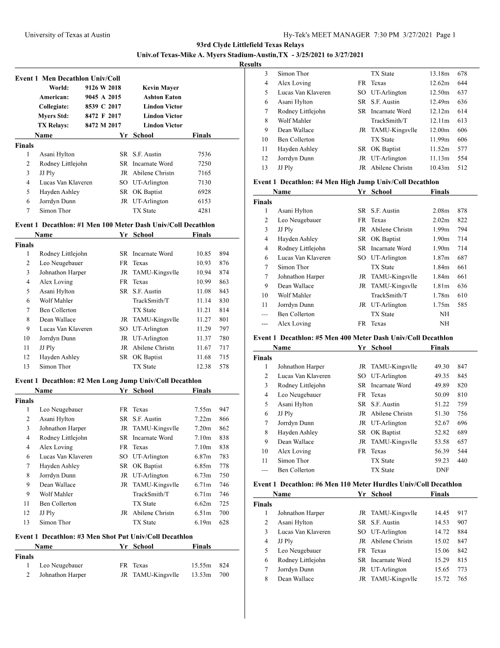 University of Texas at Austin Hy-Tek's MEET MANAGER 7:30 PM 3/27/2021 Page 1 93Rd Clyde Littlefield Texas Relays Univ.Of Texas-Mike A