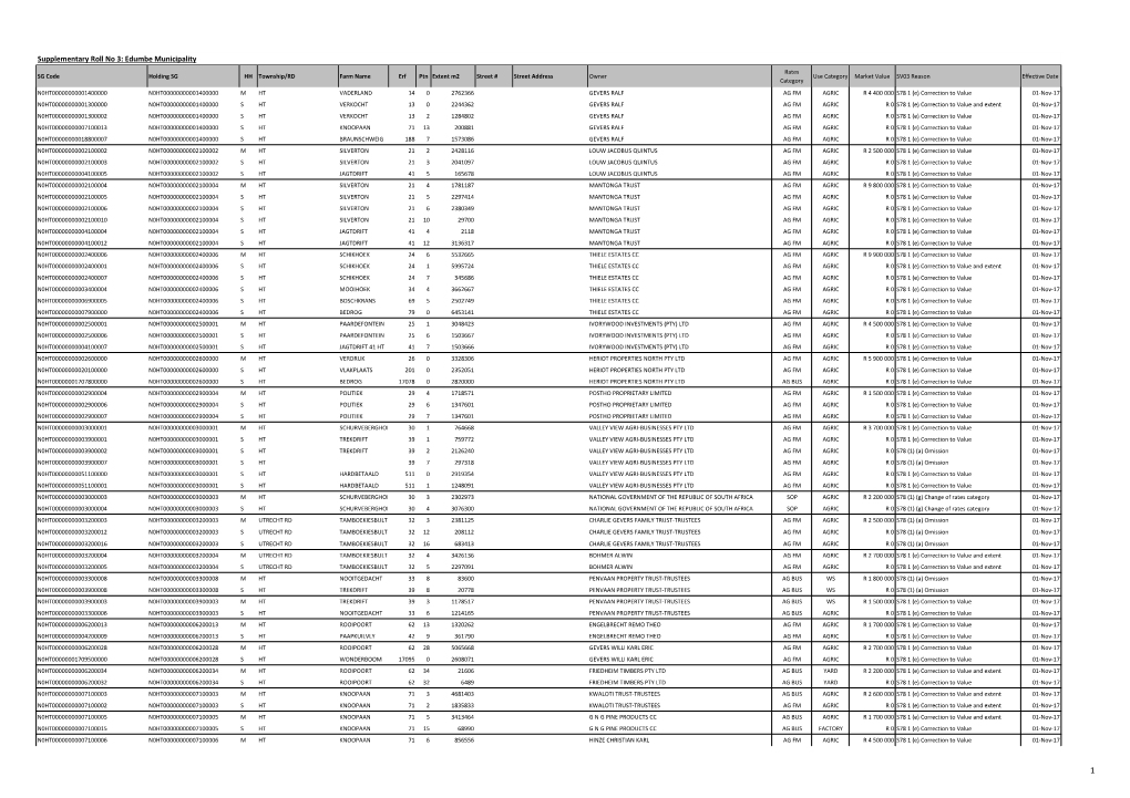 Supplementary Roll No 3: Edumbe Municipality