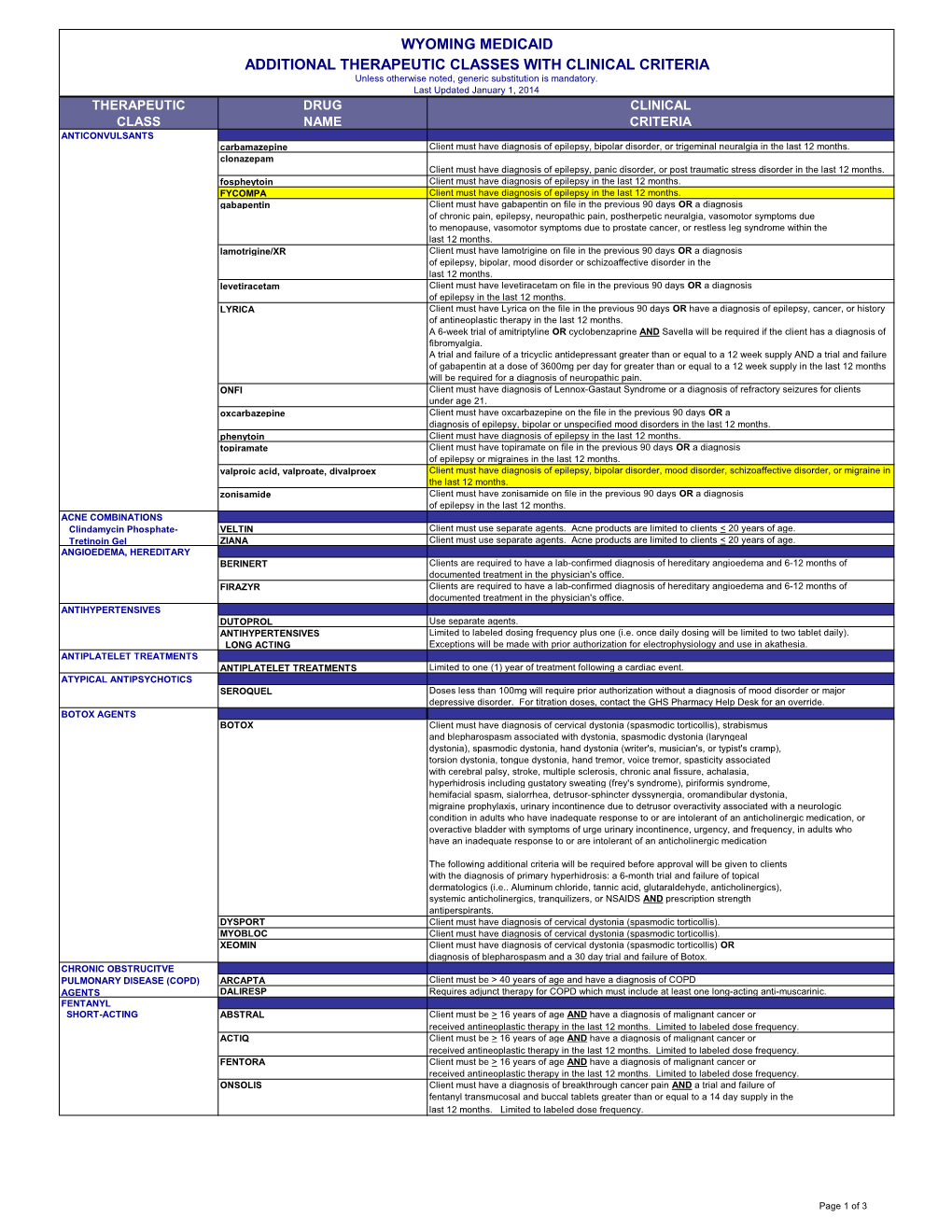 ADDITIONAL THERAPEUTIC CLASSES with CLINICAL CRITERIA Unless Otherwise Noted, Generic Substitution Is Mandatory