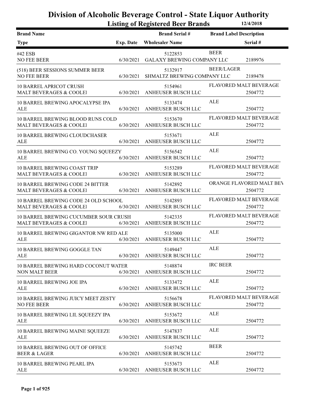 Division of Alcoholic Beverage Control - State Liquor Authority Listing of Registered Beer Brands 12/4/2018 Brand Name Brand Serial # Brand Label Description Typeexp