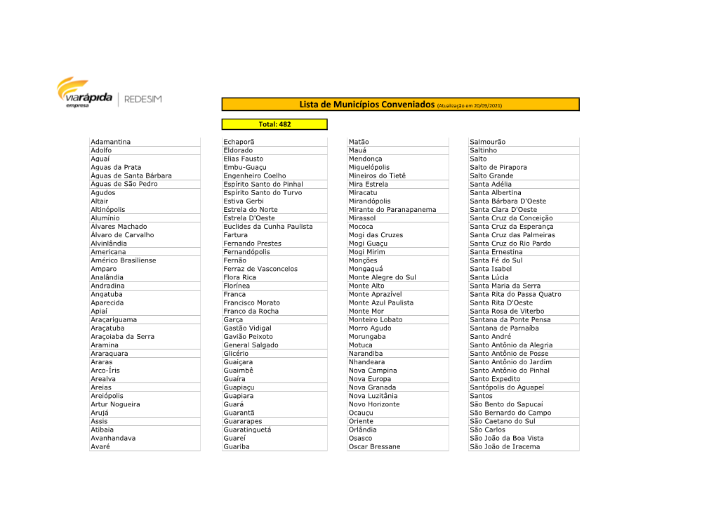 Lista De Municípios Conveniados (Atualização Em 20/09/2021)