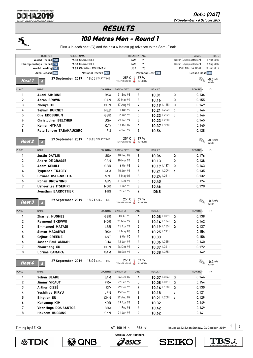 RESULTS 100 Metres Men - Round 1