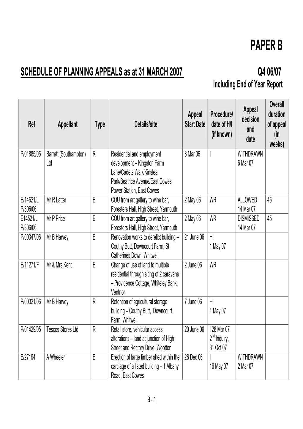 SCHEDULE of PLANNING APPEALS at 31 DECEMBER 2005