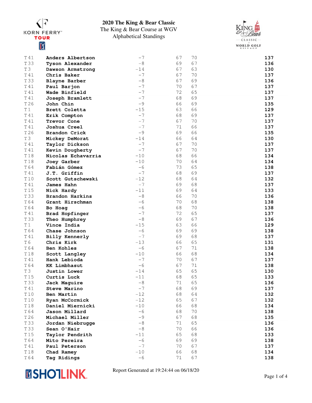 2020 the King & Bear Classic the King & Bear Course