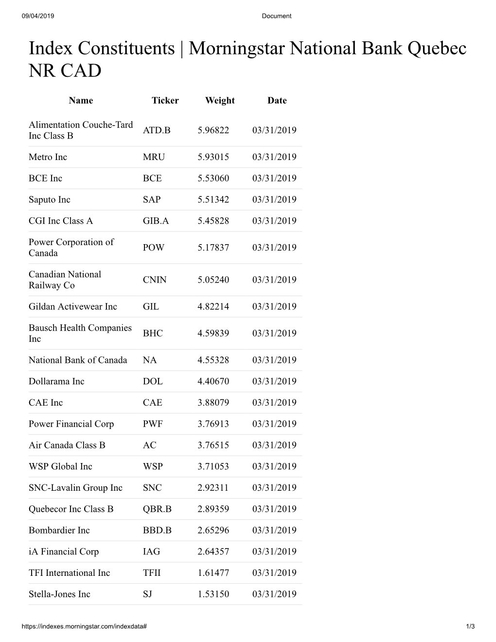 Index Constituents | Morningstar National Bank Quebec NR CAD