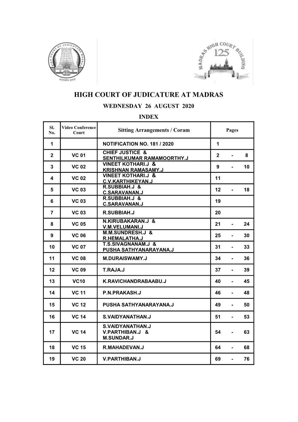 High Court of Judicature at Madras Wednesday 26 August 2020 Index