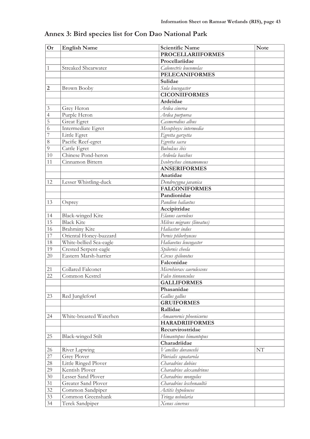 Information Sheet on Ramsar Wetlands (RIS), Page 43 Annex 3: Bird Species List for Con Dao National Park