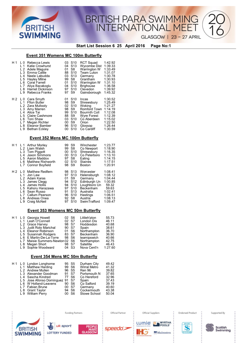 Start List Session 6 25 April 2016 Page No:1 Event 351 Womens MC