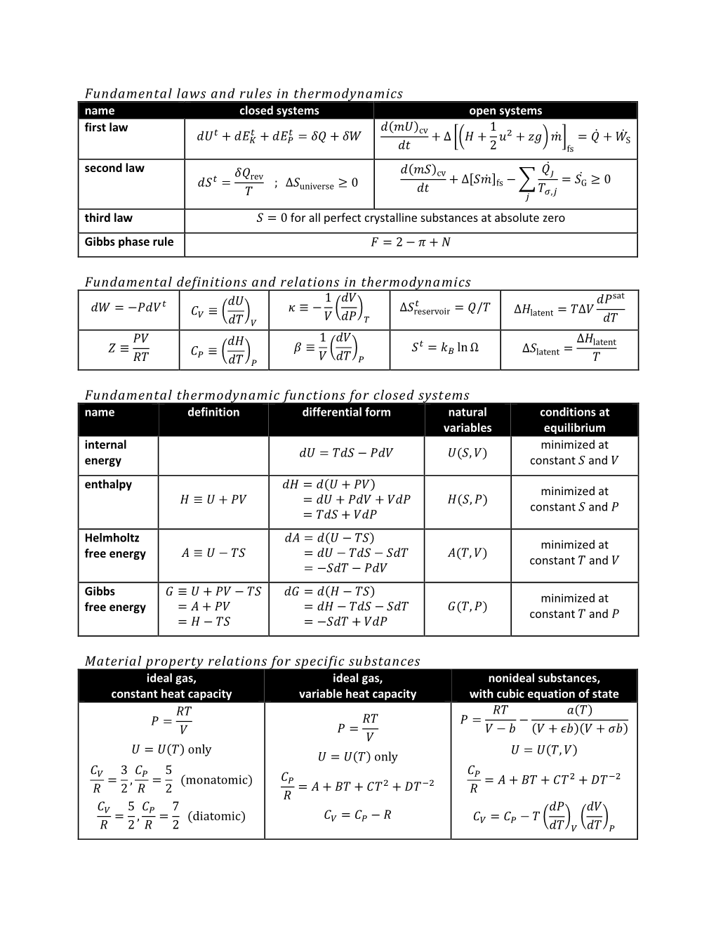 Fundamental Thermodynamic