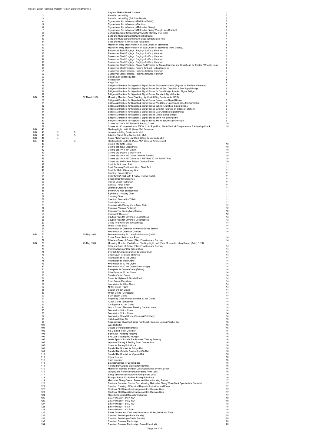 Drawing List with Note