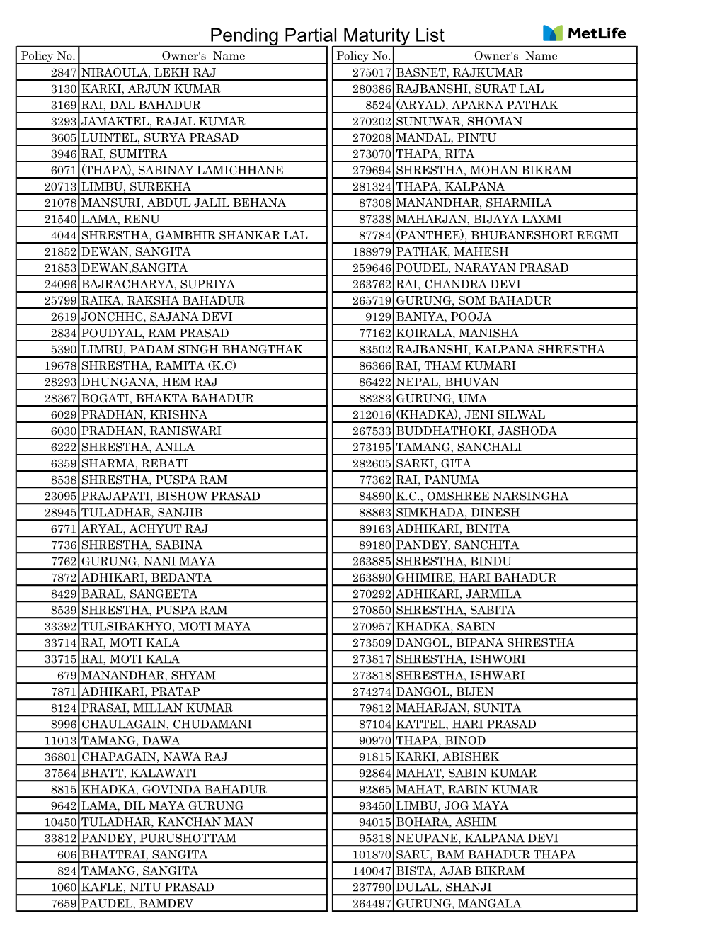 Pending Partial Maturity List Policy No