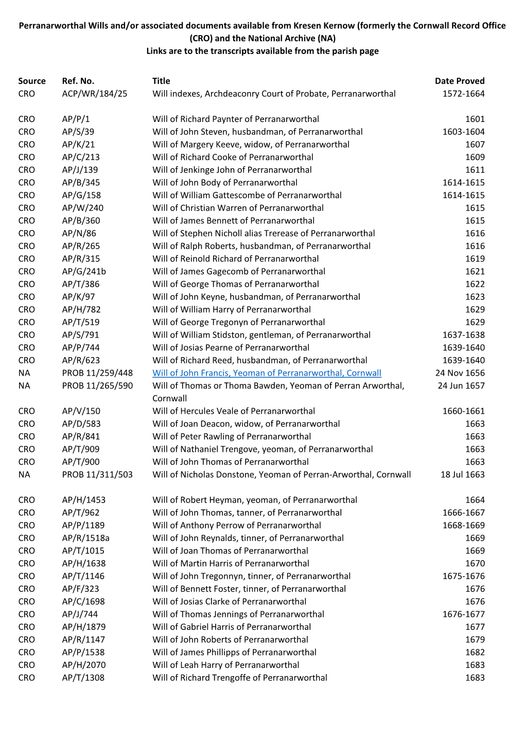 Perranarworthal Wills And/Or Associated Documents Available