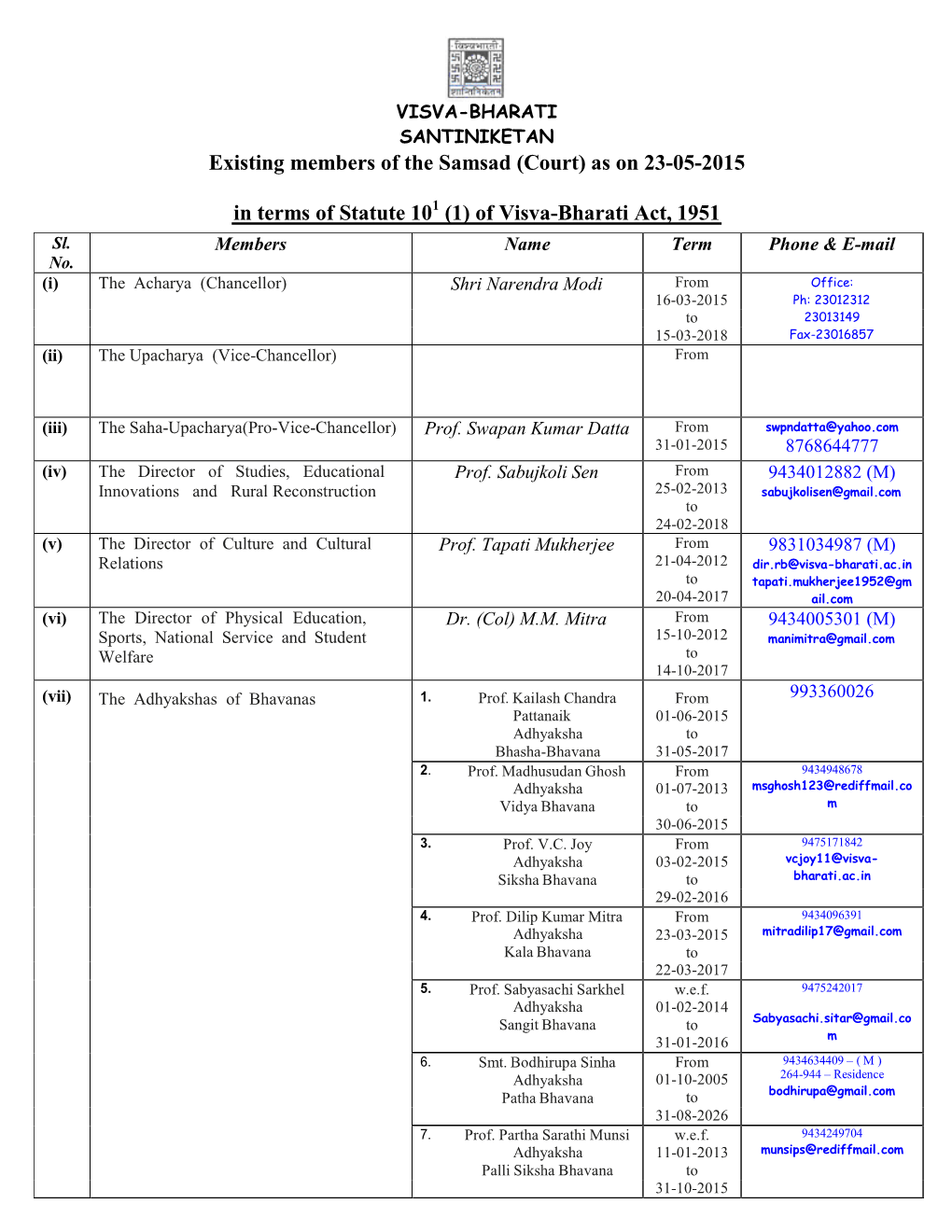 Existing Members of the Samsad (Court) As on 23-05-2015 in Terms of Statute 10 (1) of Visva-Bharati Act, 1951