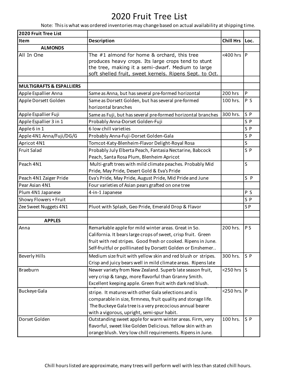 2020 Fruit Tree List.Xls