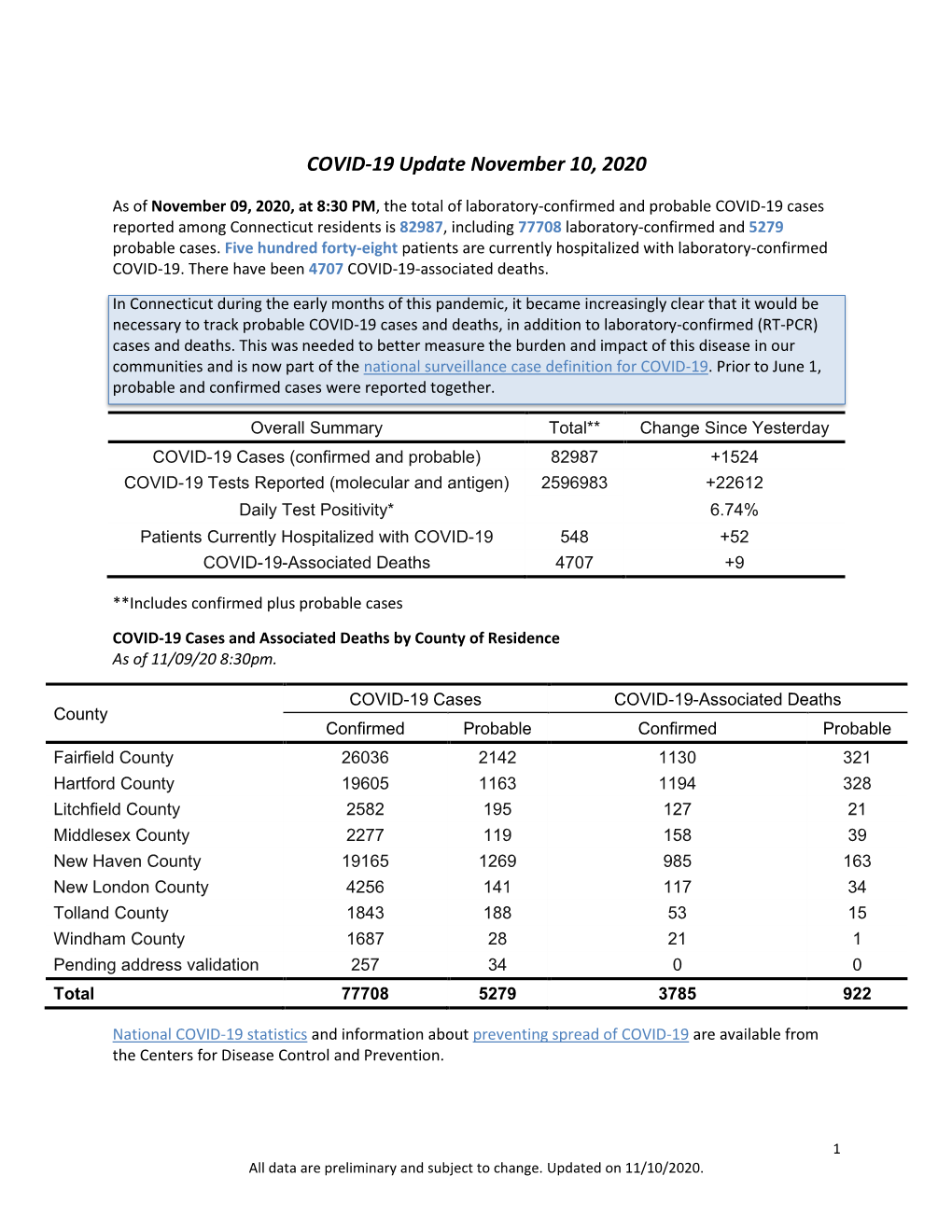 COVID-19 Update November 10, 2020