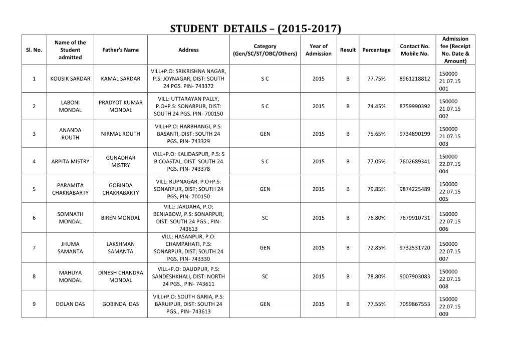 STUDENT DETAILS – (2015-2017) Admission Name of the Category Year of Contact No