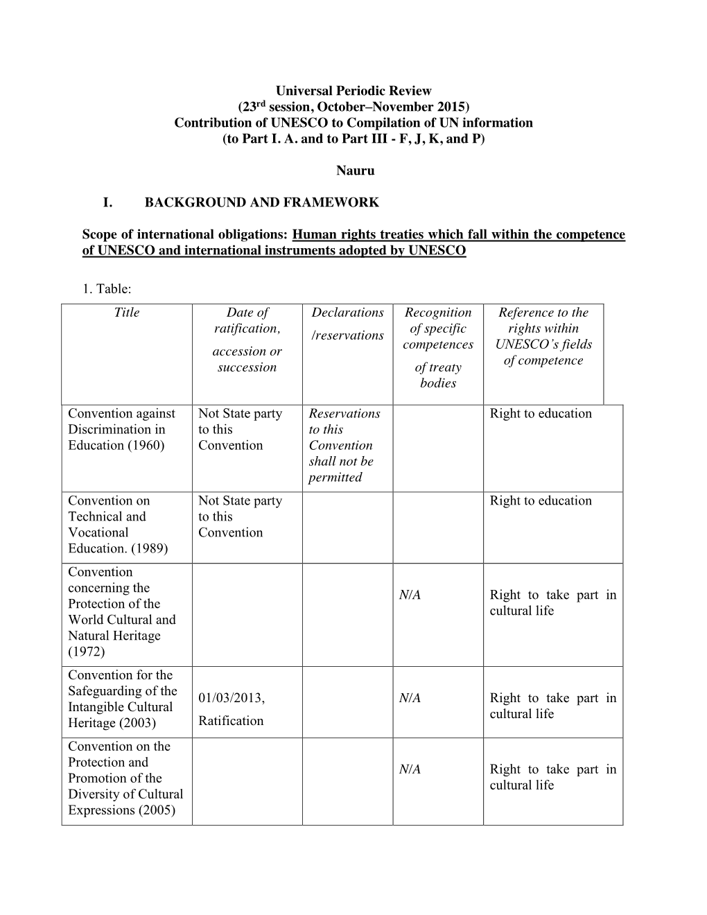 (23Rd Session, October–November 2015) Contribution of UNESCO to Compilation of UN Information (To Part I