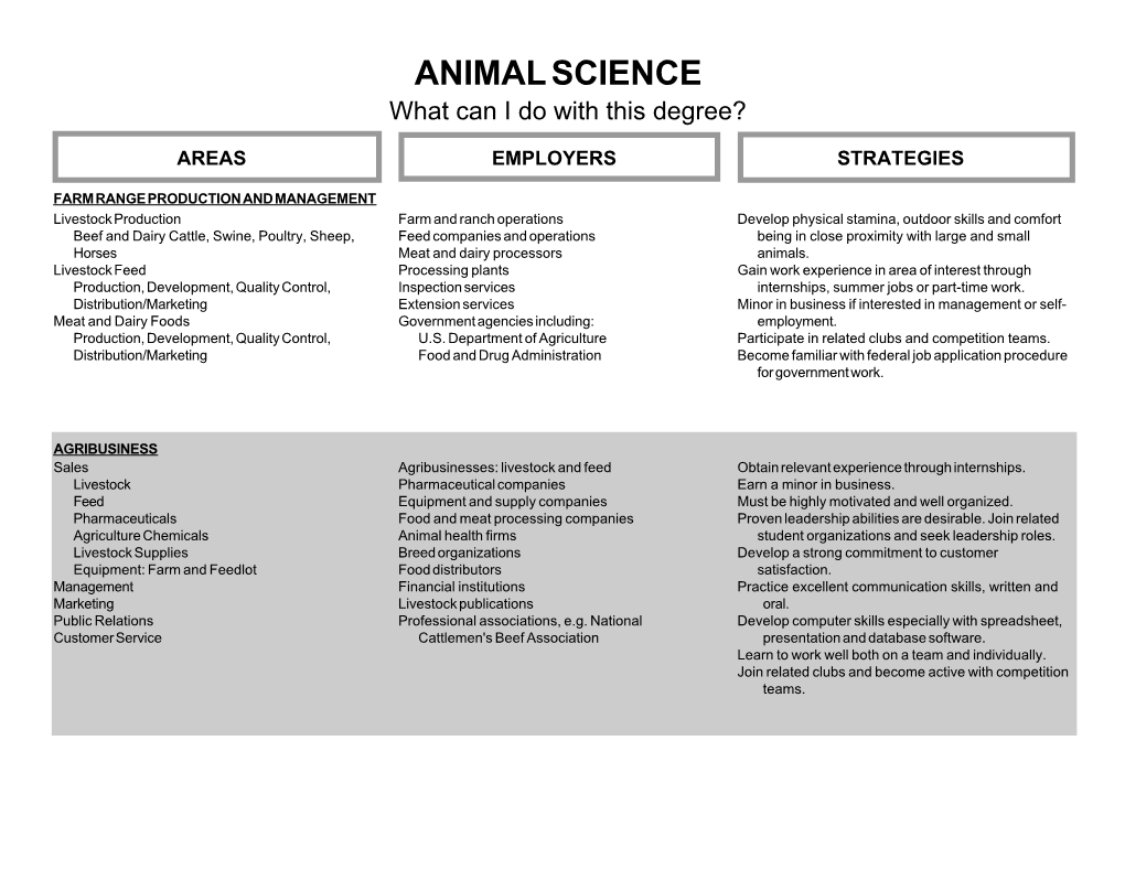 ANIMAL SCIENCE What Can I Do with This Degree?