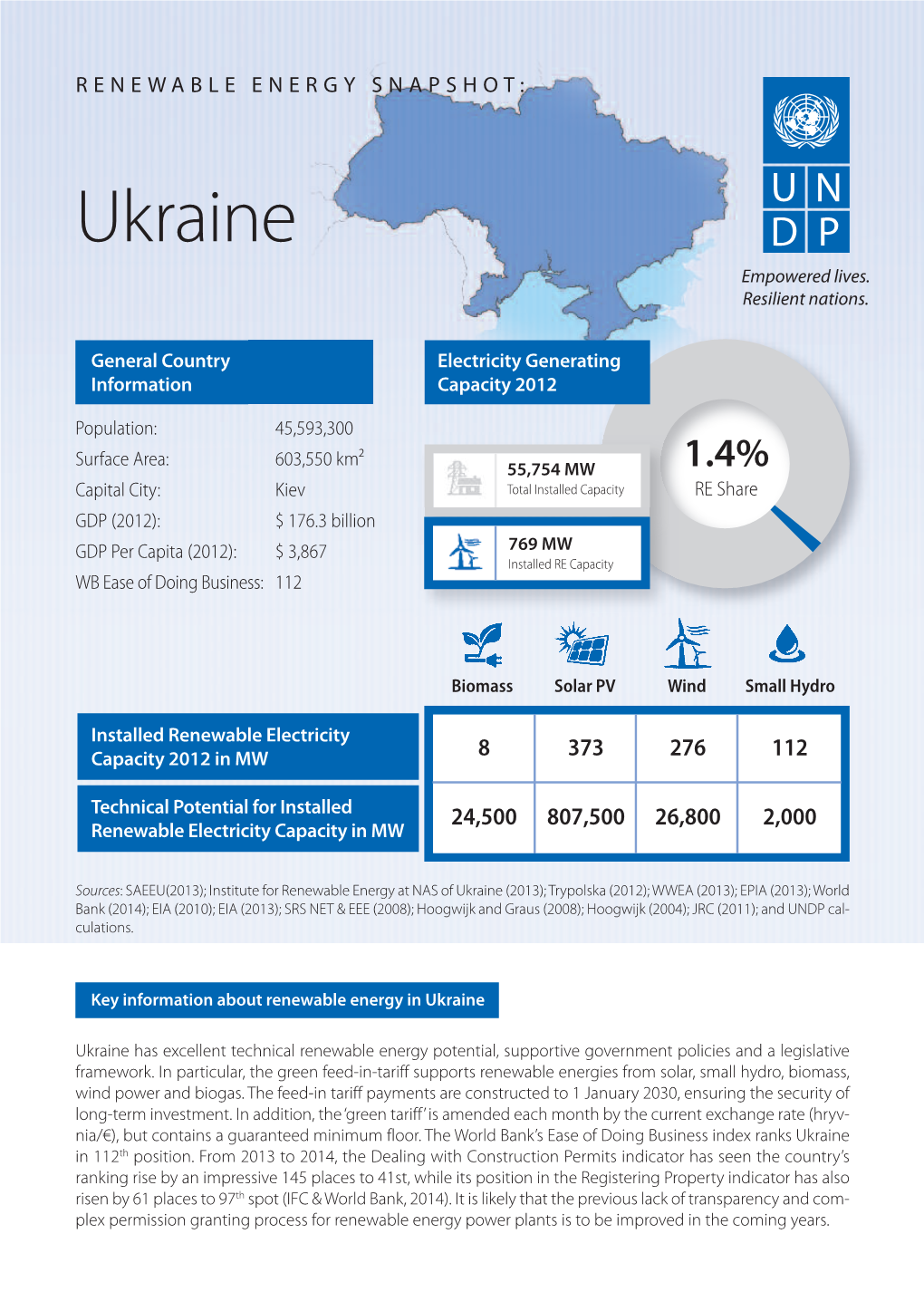 Ukraine Empowered Lives