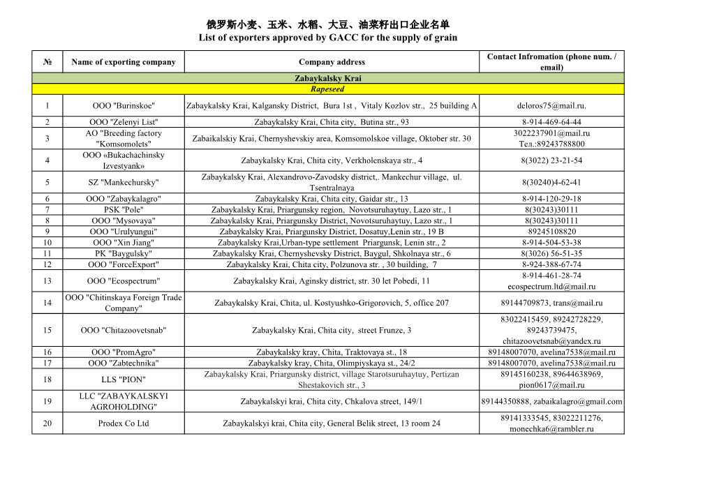 俄罗斯小麦、玉米、水稻、大豆、油菜籽出口企业名单 List of Exporters Approved by GACC for the Supply of Grain