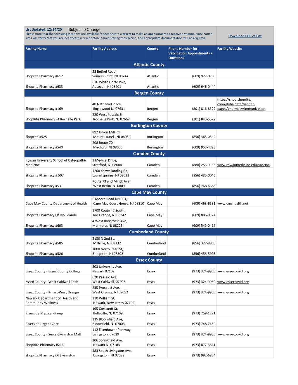 NJ COVID-19 Vaccine Locations.Pdf