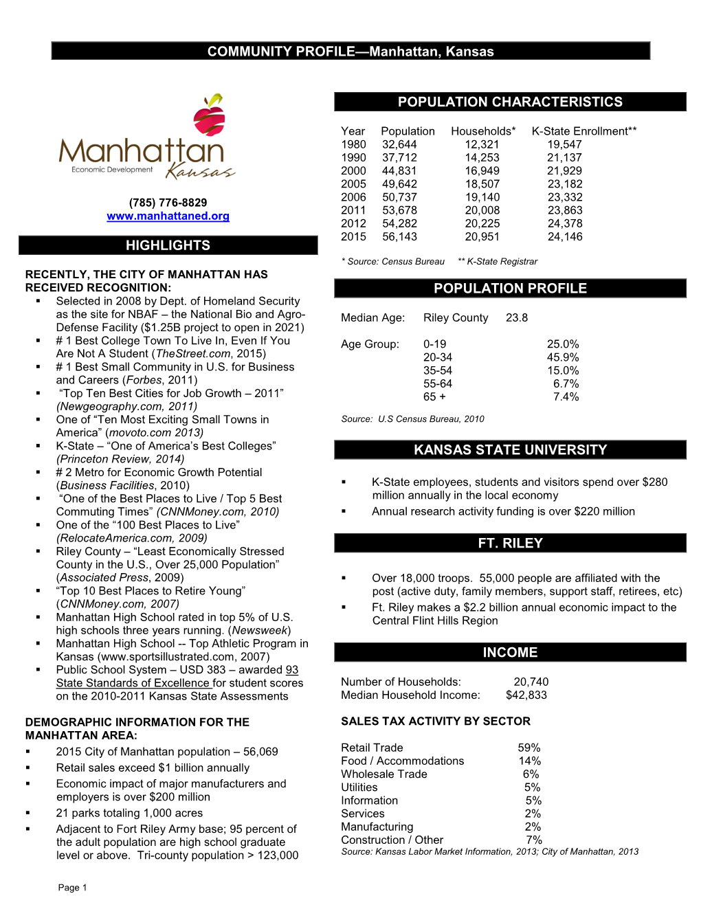 COMMUNITY PROFILE—Manhattan, Kansas HIGHLIGHTS