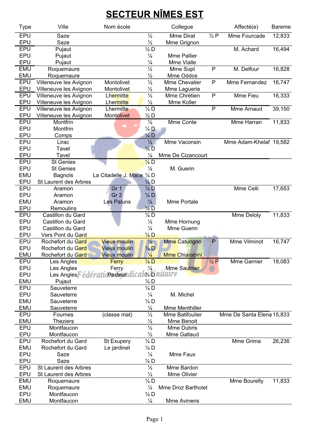 SECTEUR NÎMES EST Type Ville Nom École Collegue Affecté(E) Bareme EPU Saze ½ Mme Dirat ½ P Mme Fourcade 12,833 EPU Saze ½ Mme Grignon EPU Pujaut ½ D M