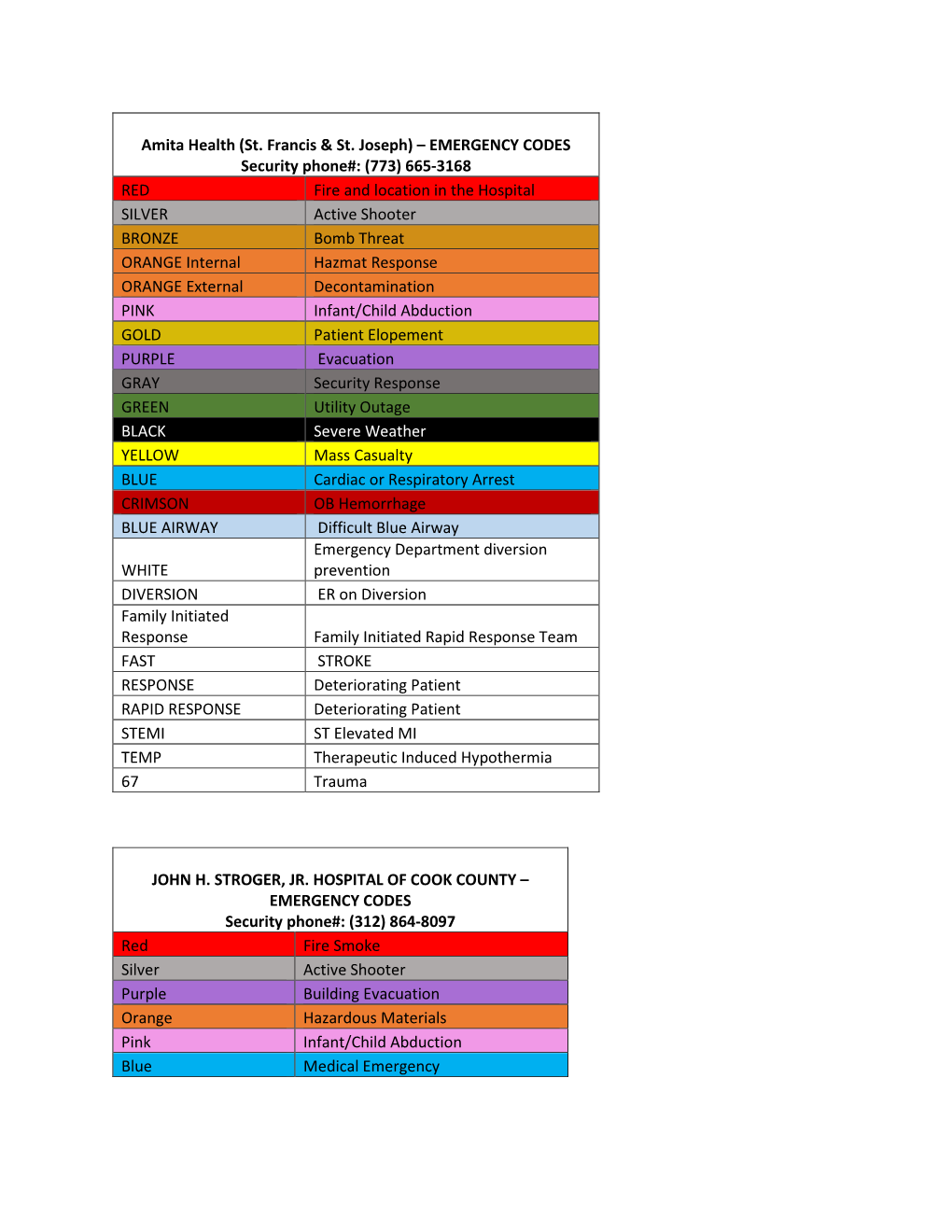 A PDF Containing Hospital Emergency Codes