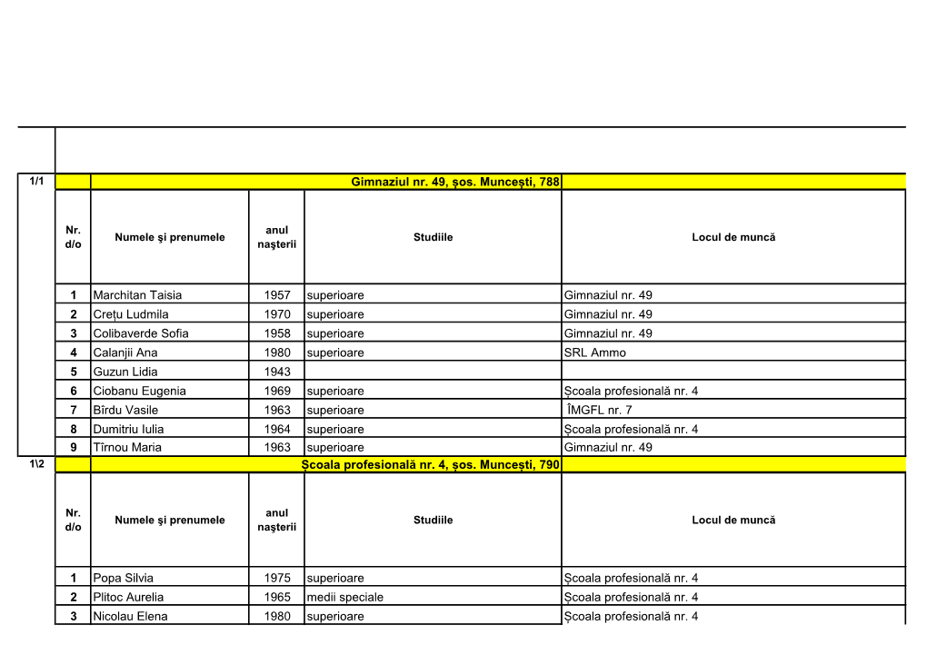 1 Marchitan Taisia 1957 Superioare Gimnaziul Nr. 49 2 Crețu Ludmila 1970 Superioare Gimnaziul Nr