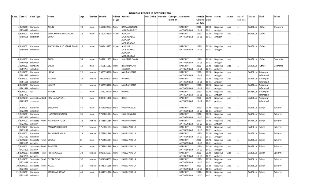 Negative Report 11 October 2020 S