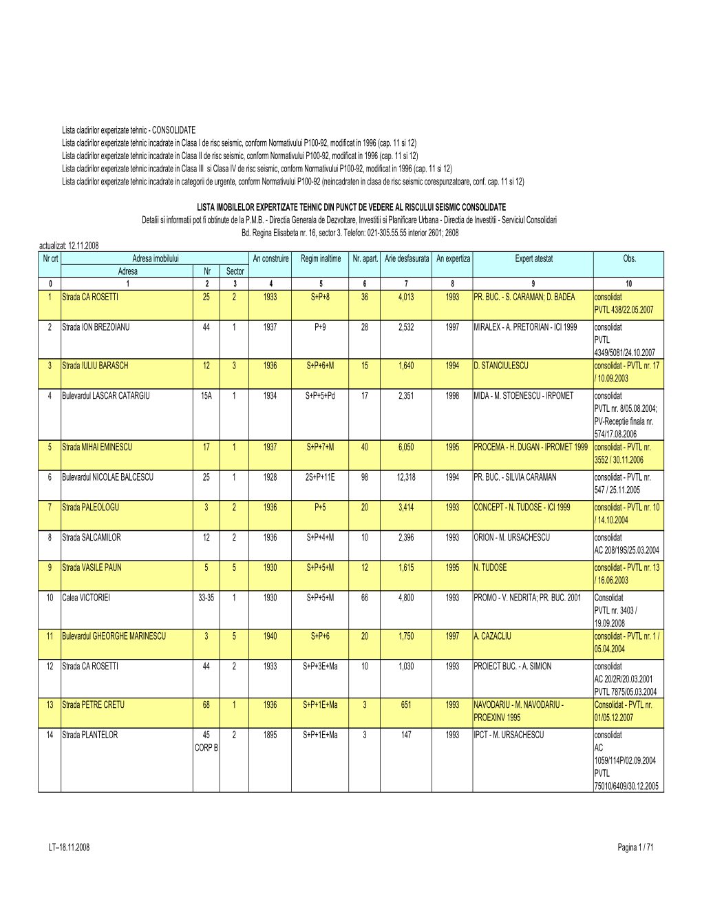 LISTA IMOBILELOR EXPERTIZATE TEHNIC DIN PUNCT DE VEDERE AL RISCULUI SEISMIC CONSOLIDATE Detalii Si Informatii Pot Fi Obtinute De La P.M.B