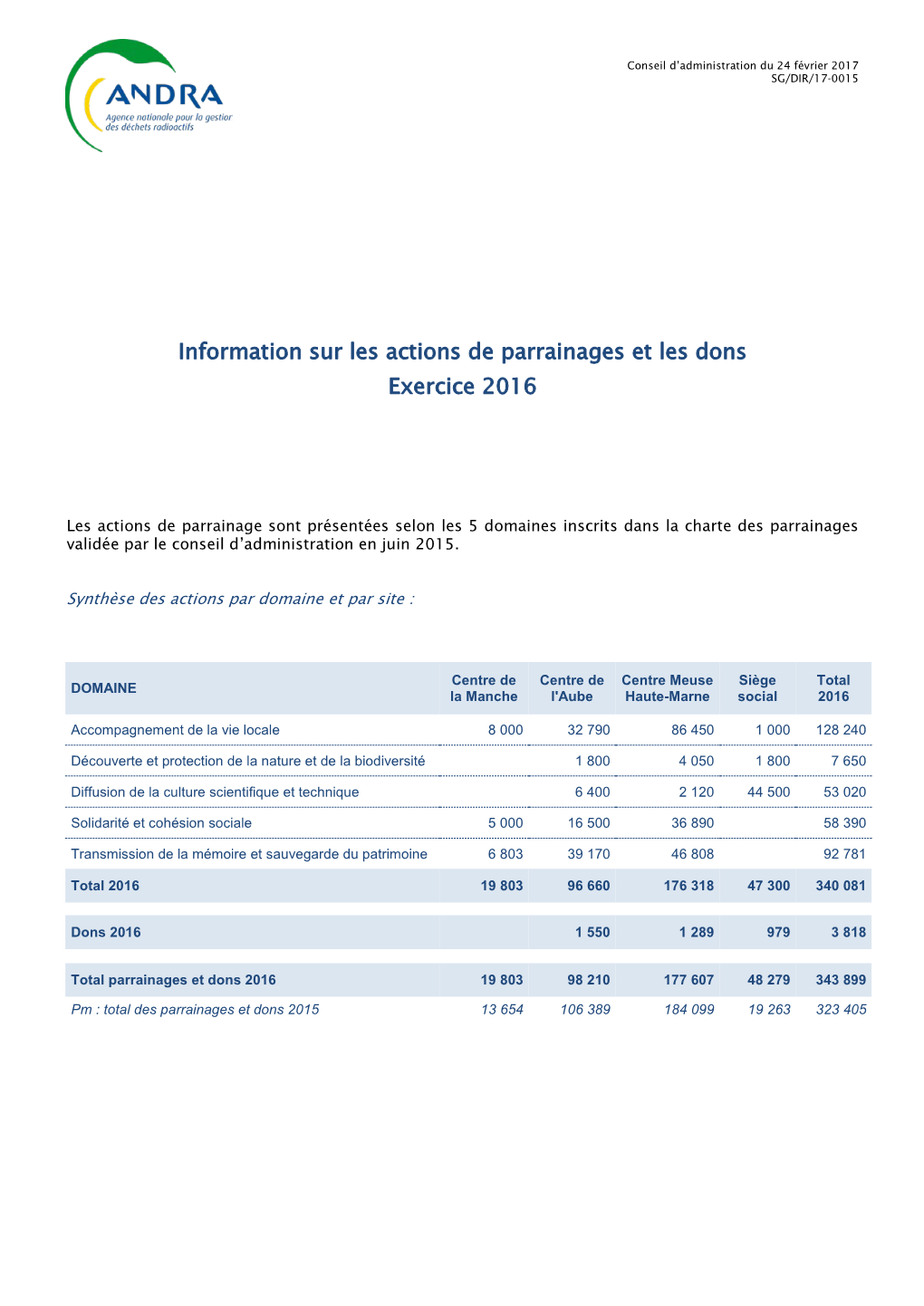 Synthèse Des Parrainages 2016