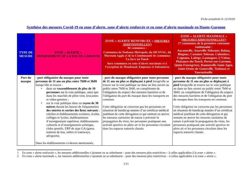 Tableau Synthese Mesures Covid