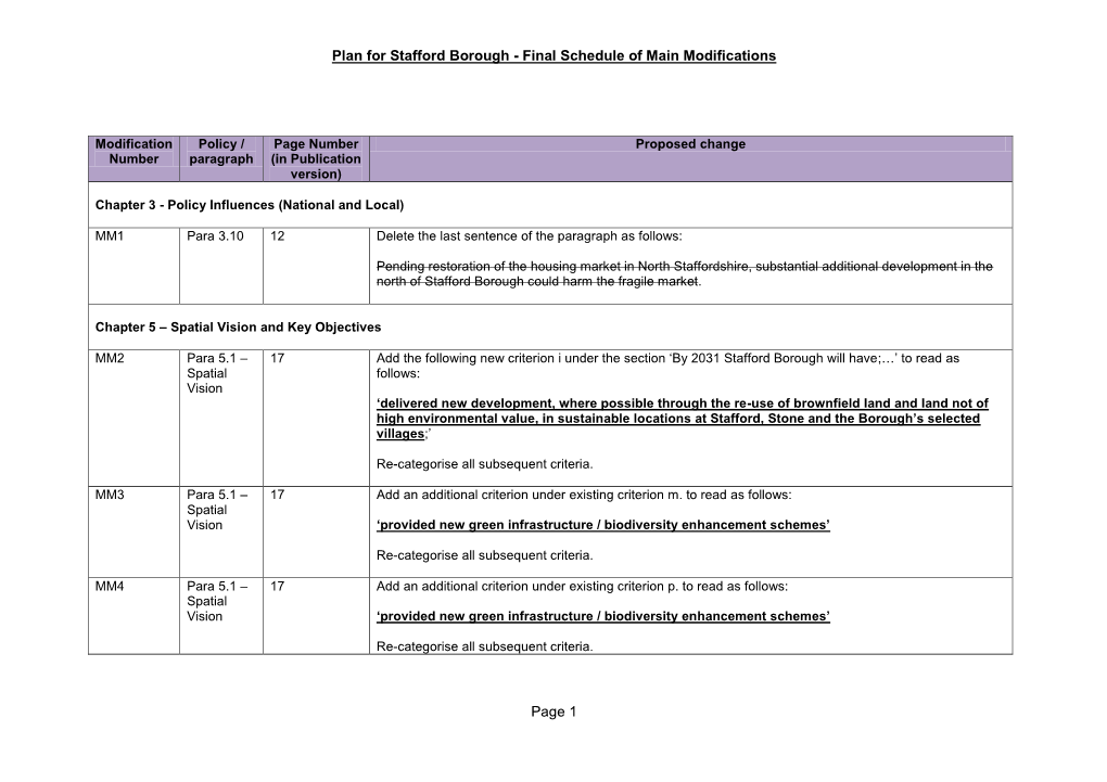 Final Schedule of Main Modifications