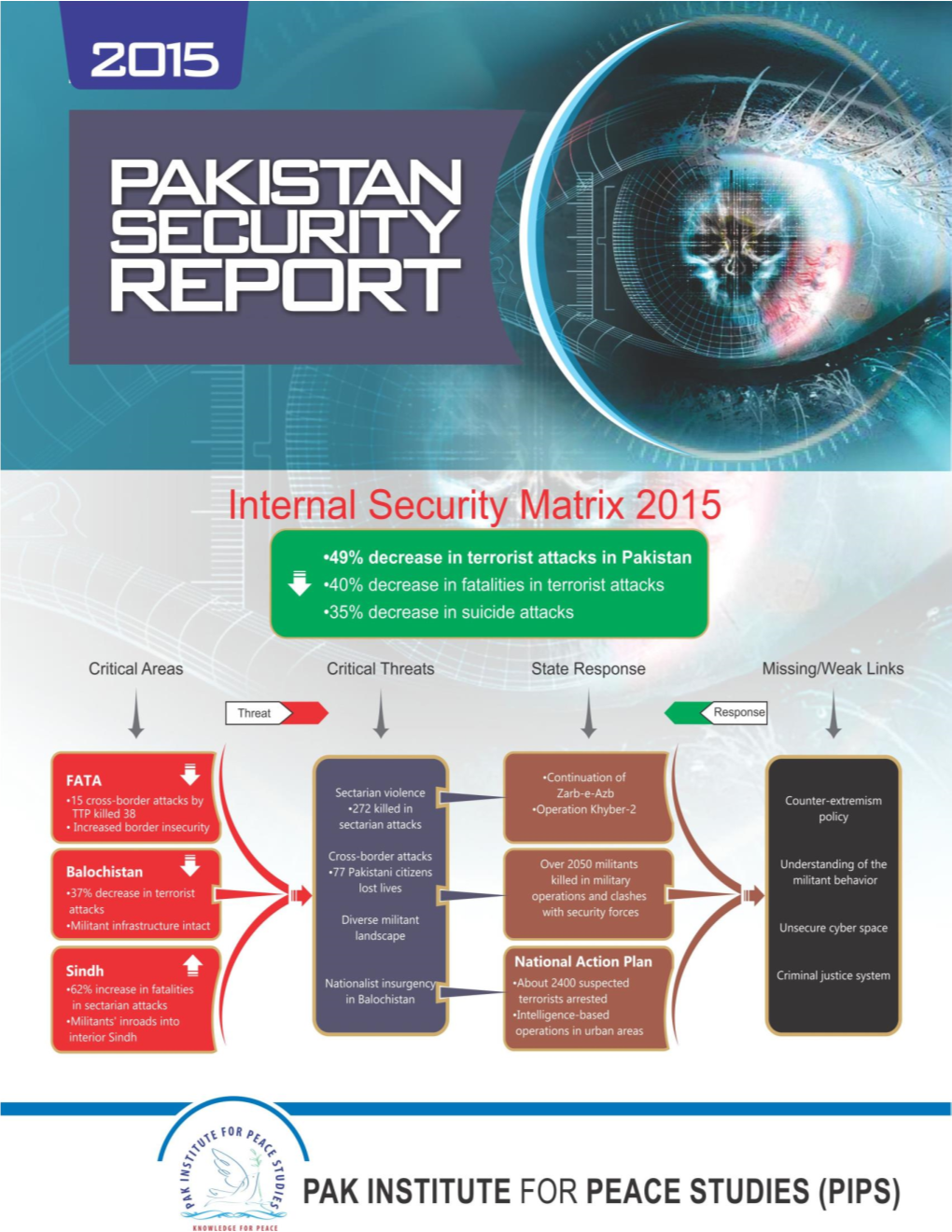 Pakistan Security Report 2015