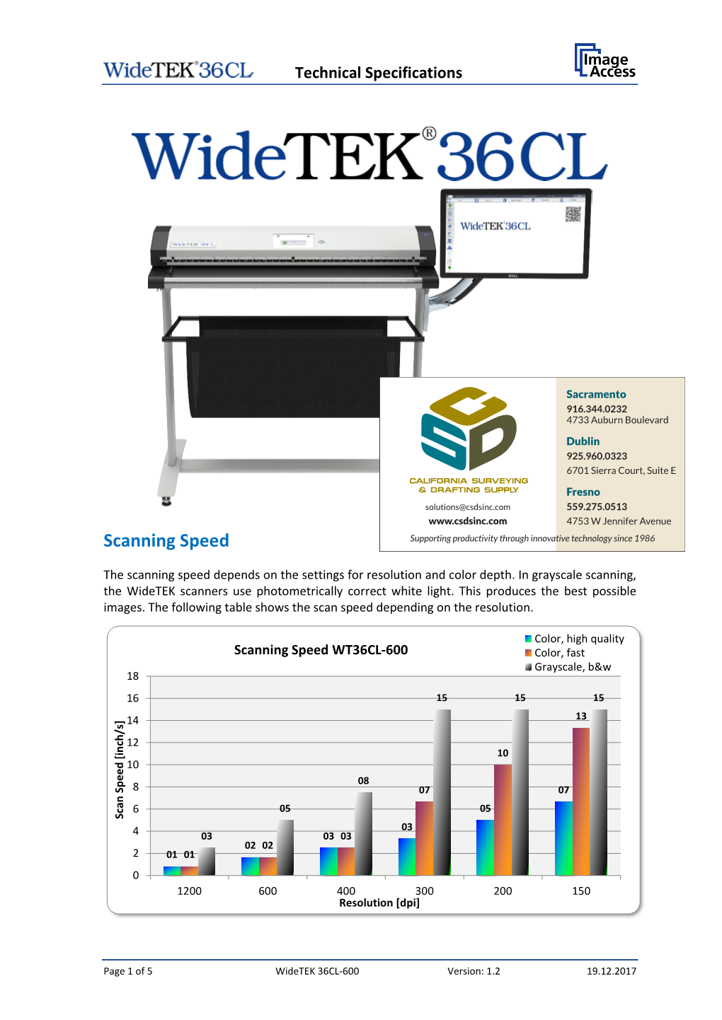 Techn. Spec Widetek 36CL-600