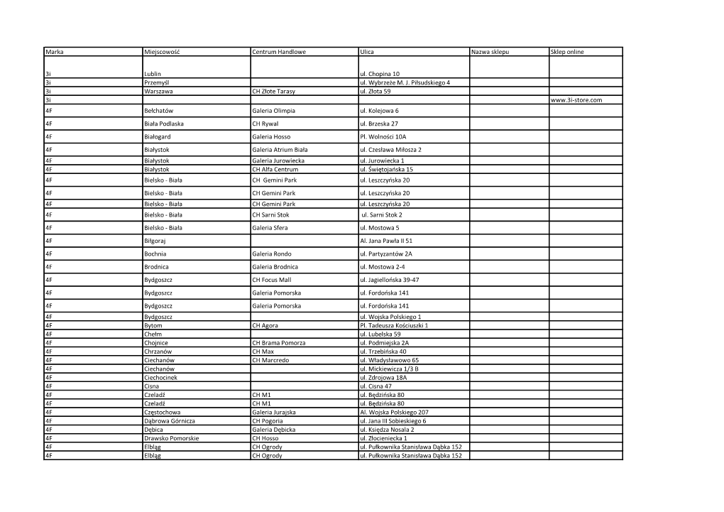Marka Miejscowość Centrum Handlowe Ulica Nazwa Sklepu Sklep Online