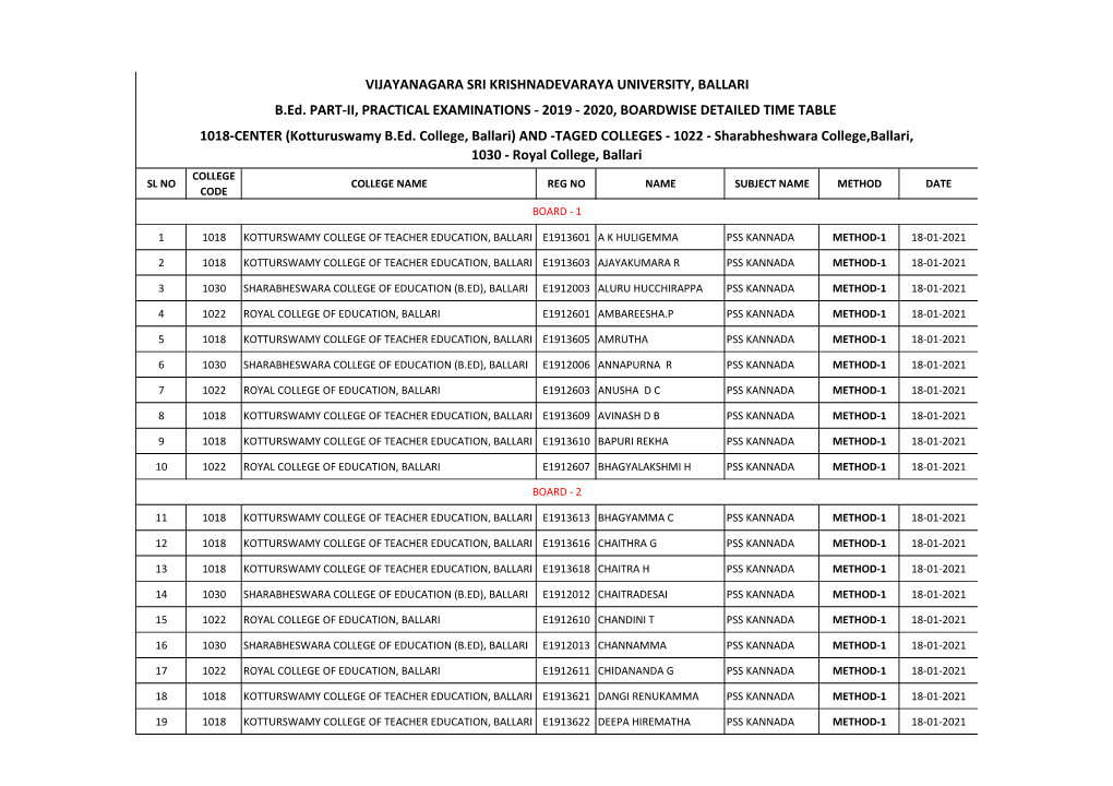 Time Table for B.Ed. 4Th Semester Practical Examinations