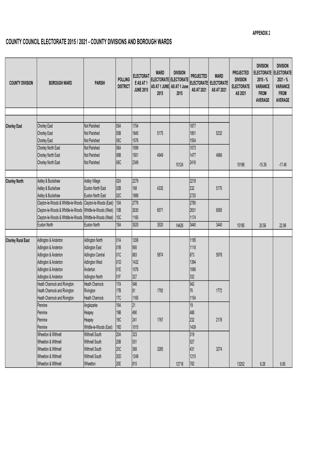 County Council Electorate 2015 / 2021 - County Divisions and Borough Wards