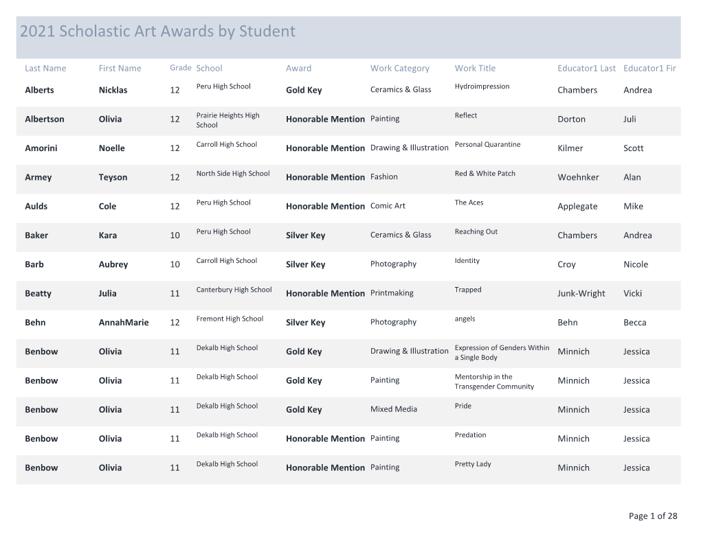 2021 Scholastic Art Awards by Student