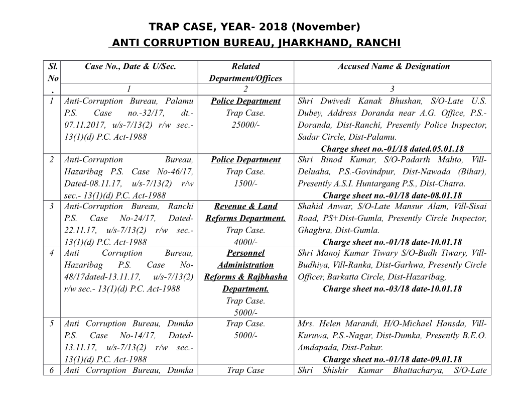 TRAP CASE, YEAR- 2018 (November) ANTI CORRUPTION BUREAU, JHARKHAND, RANCHI