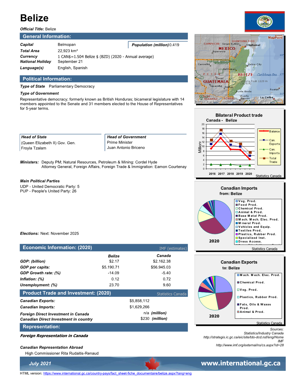 Belize Official Title: Belize General Information