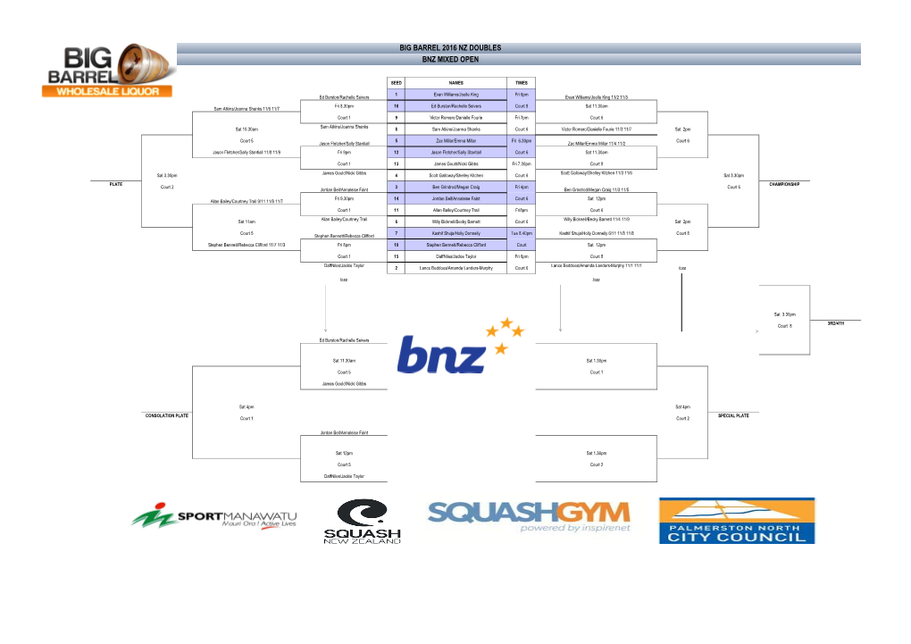 Big Barrel 2016 Nz Doubles Bnz Mixed Open