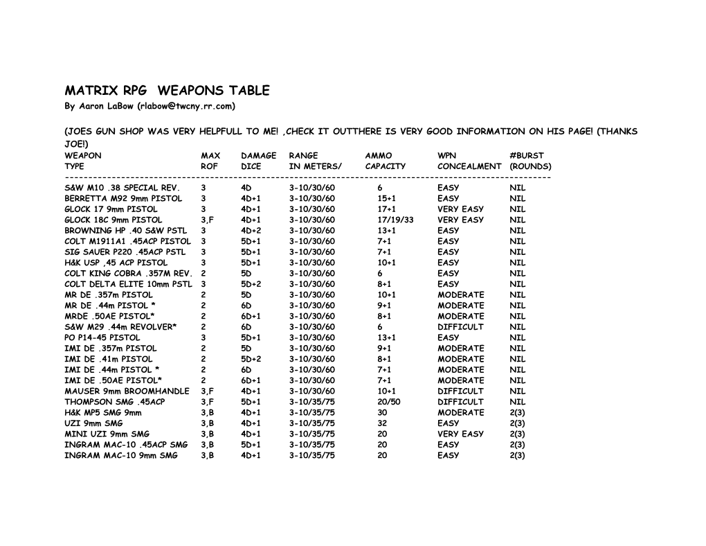 MATRIX RPG WEAPONS TABLE by Aaron Labow (Rlabow@Twcny.Rr.Com)