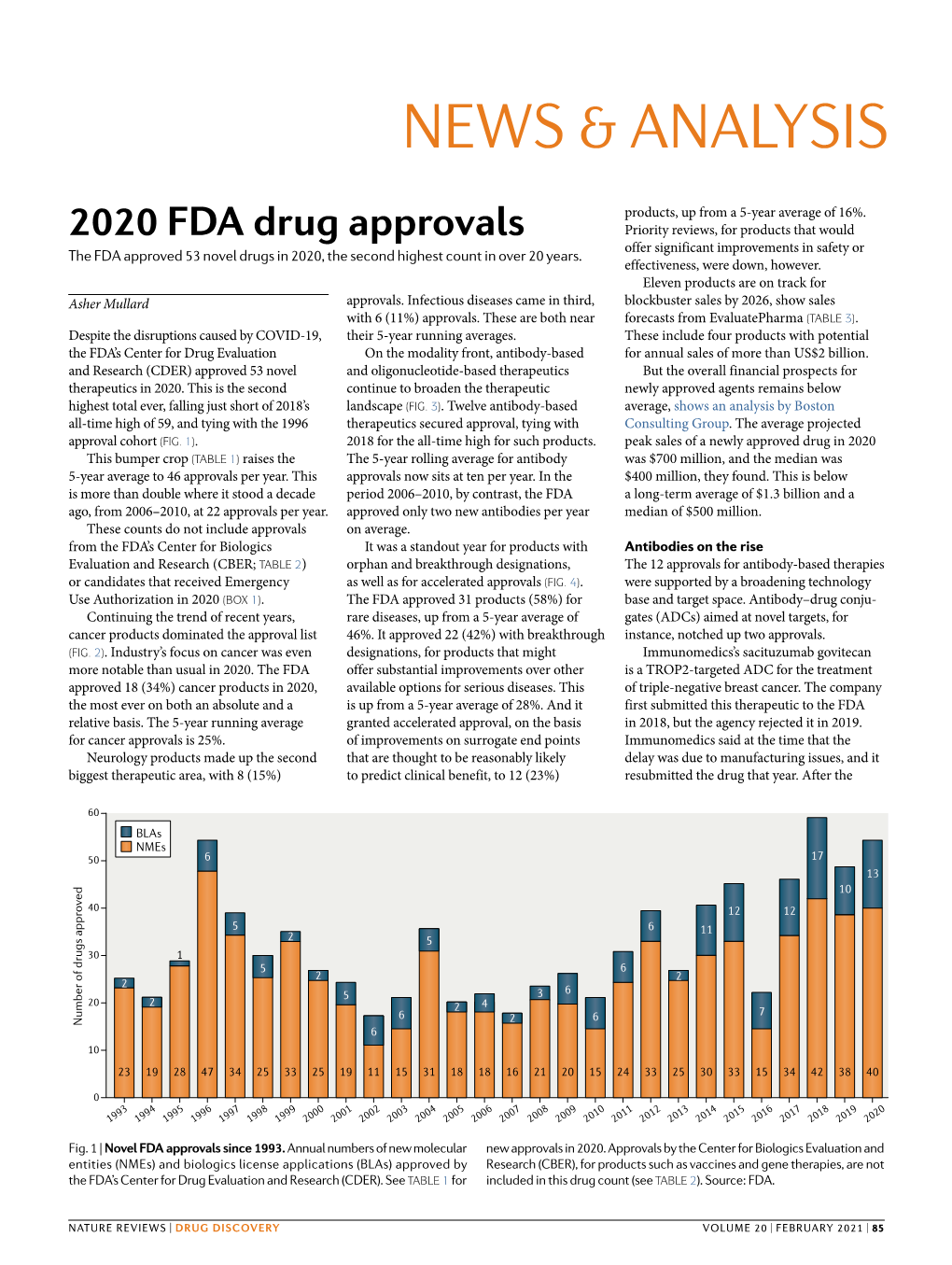 2020 FDA Drug Approvals Priority Reviews, for Products That Would the FDA Approved 53 Novel Drugs in 2020, the Second Highest Count in Over 20 Years